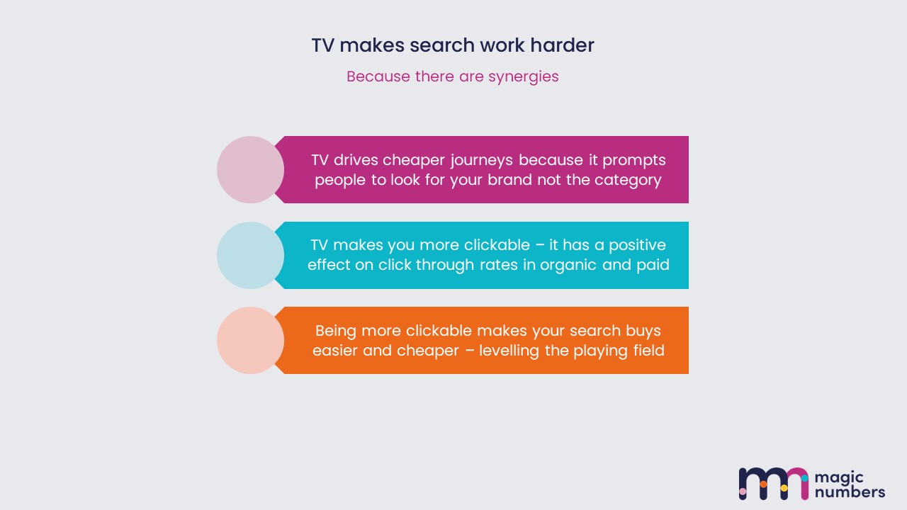 TV playbook for online - TV & search summary